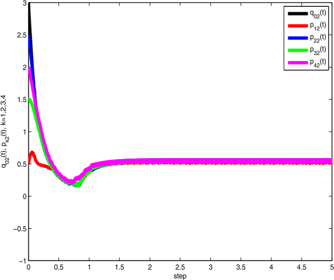 figure 8