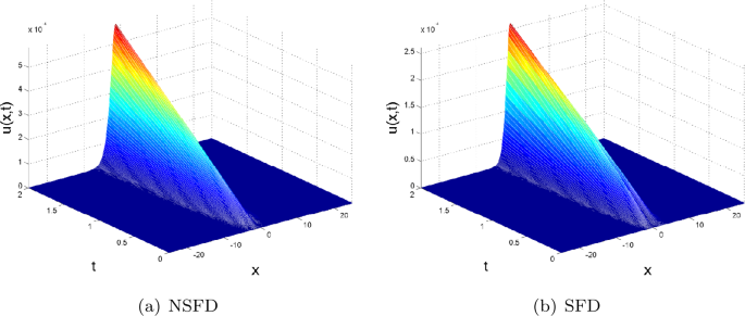 figure 8