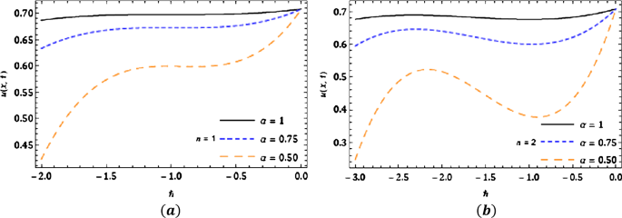 Analytical Approach For Fractional Extended Fisher Kolmogorov Equation With Mittag Leffler Kernel Advances In Difference Equations Full Text