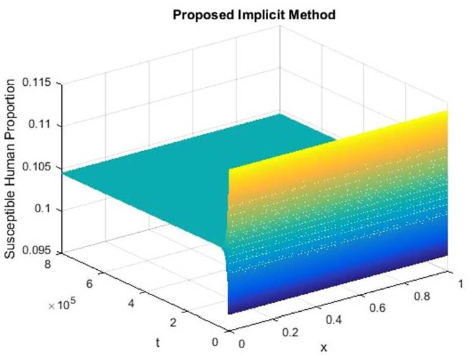 figure 15