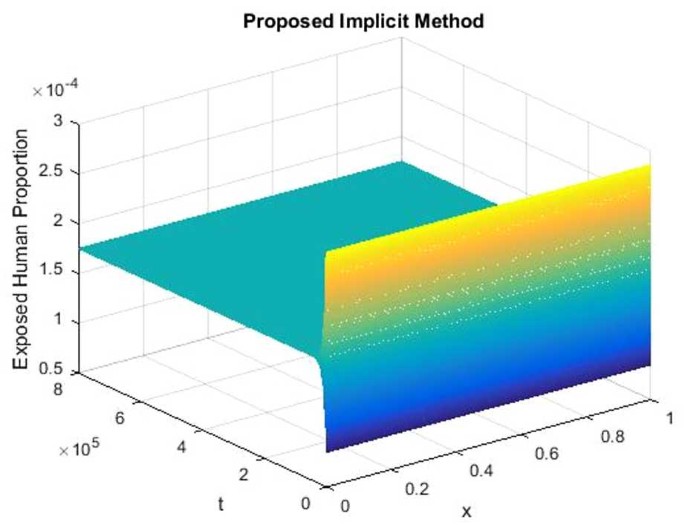 figure 16