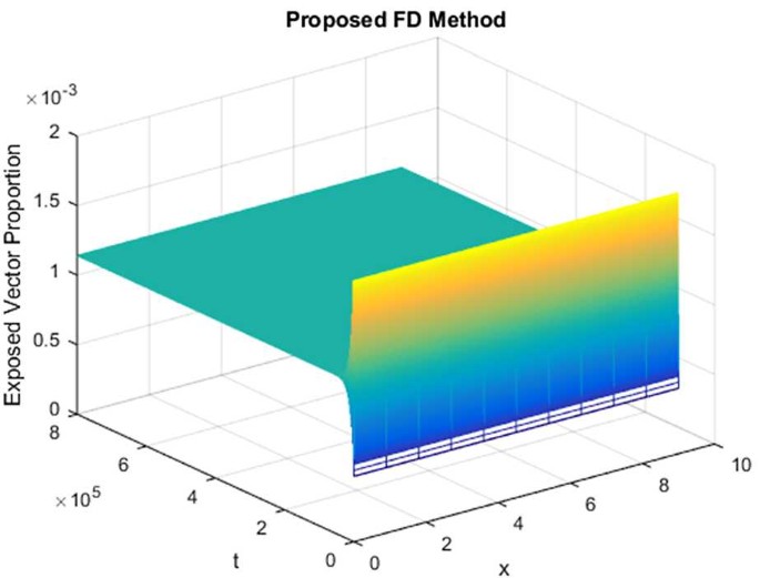 figure 23