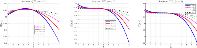 figure 19