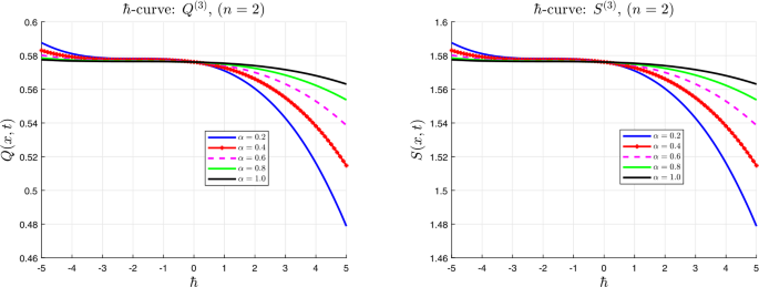 figure 21