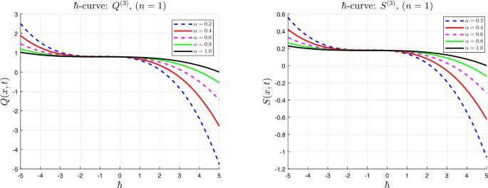 figure 22