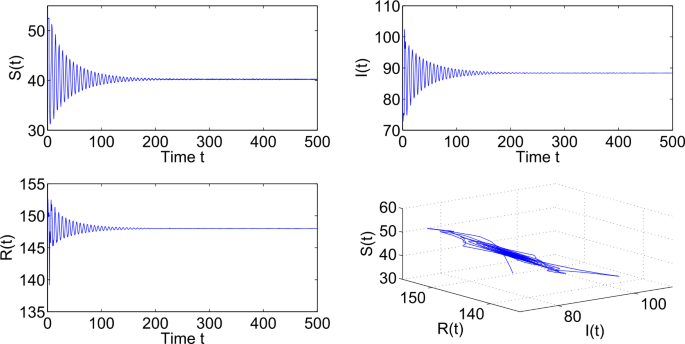 figure 8