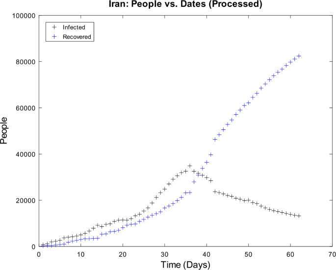 figure 16