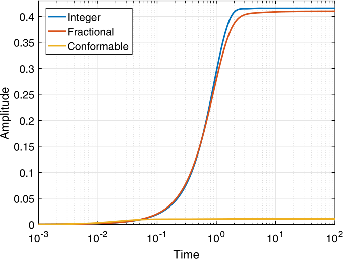 figure 16