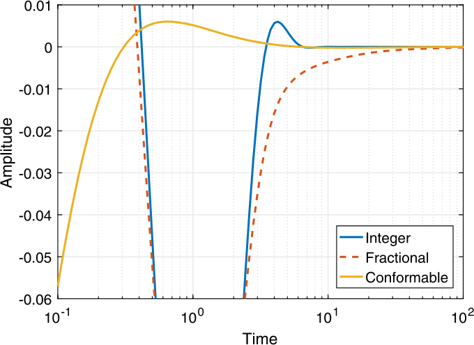 figure 21