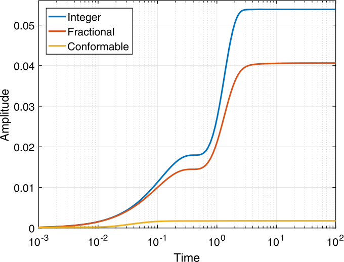 figure 23