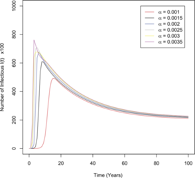 Analysis And Simulation Of A Mathematical Model Of Tuberculosis Transmission In Democratic Republic Of The Congo Advances In Difference Equations Full Text