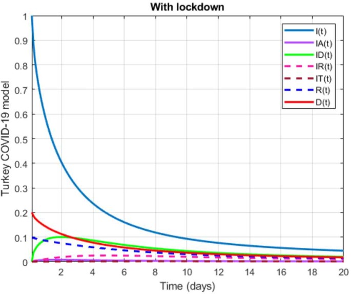 figure 40