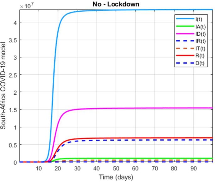 figure 41