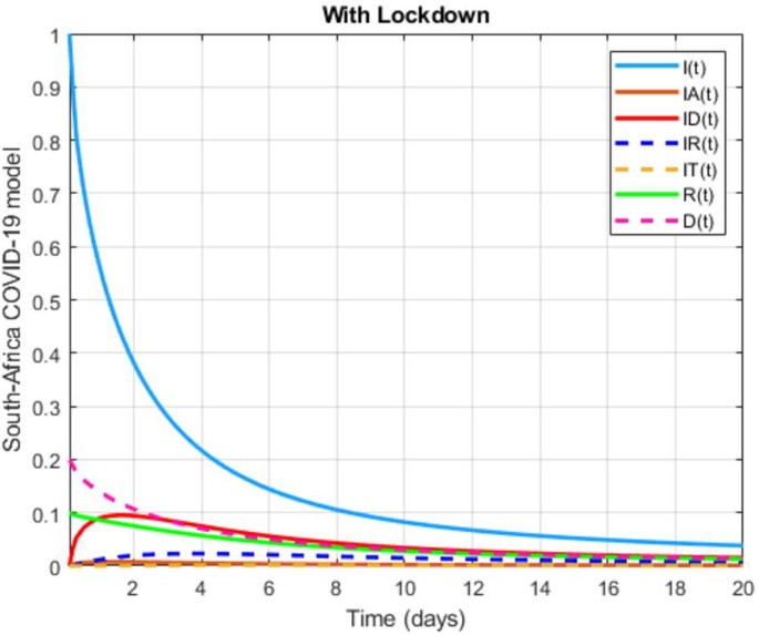 figure 42