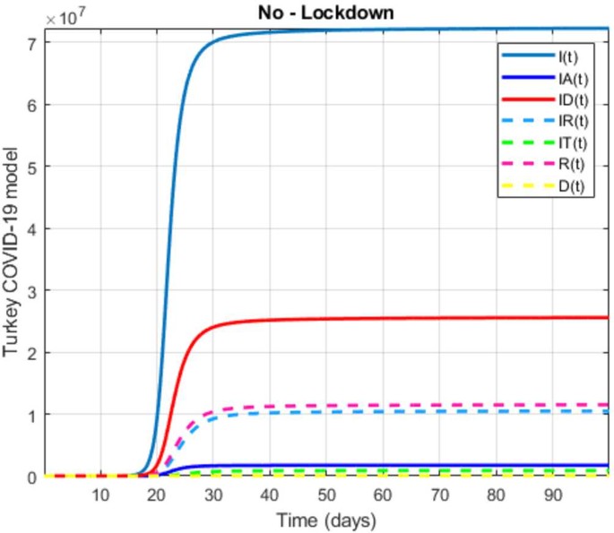 figure 43