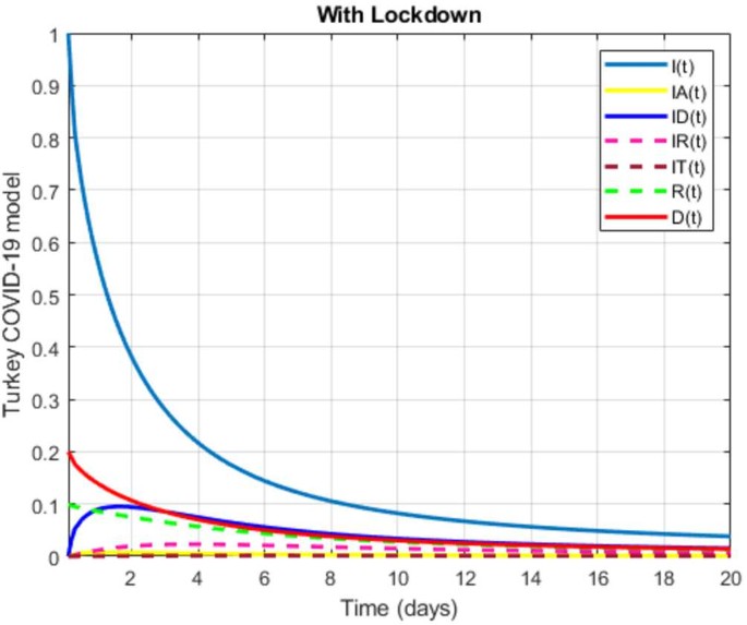 figure 44