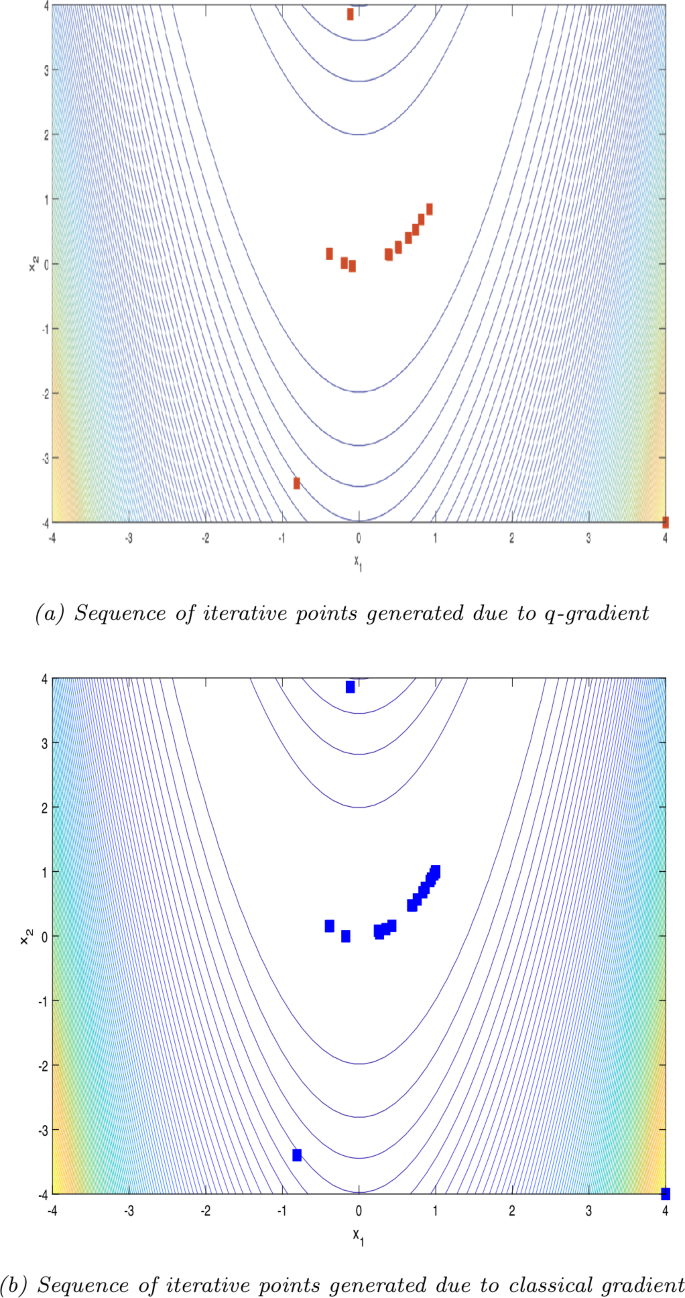 On q-steepest descent method for unconstrained multiobjective optimization  problems