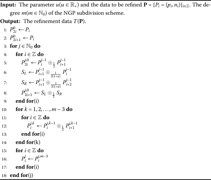 figure c