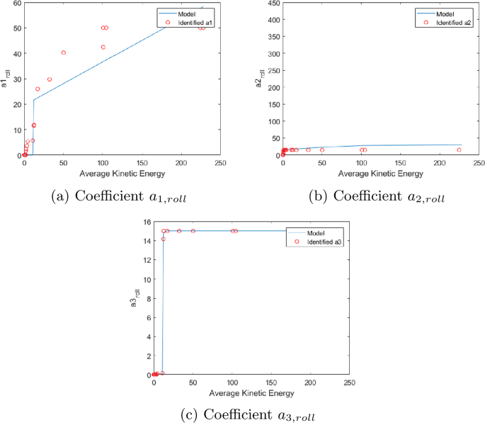 figure 22