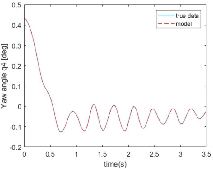 figure 25