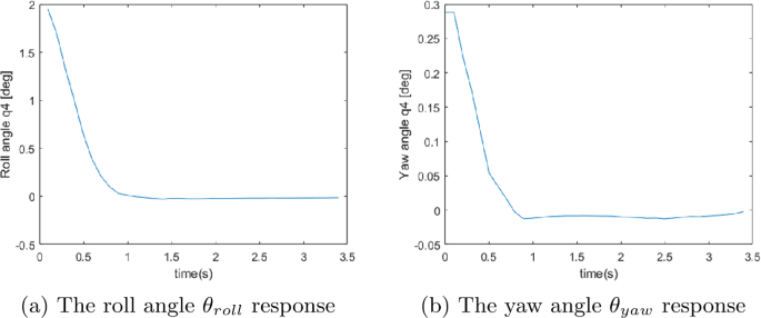 figure 29