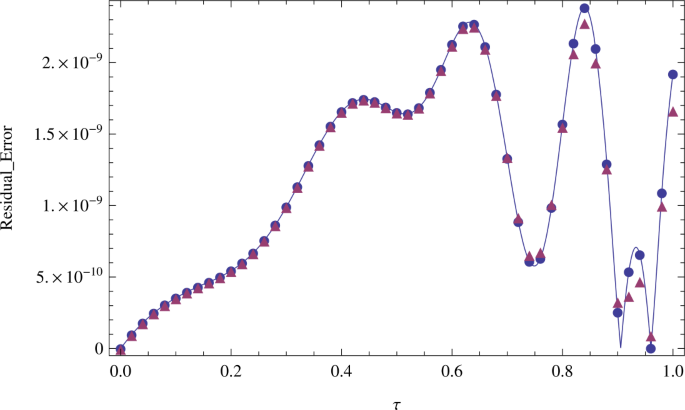 figure 8