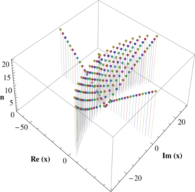 Construction Of A New Family Of Fubini Type Polynomials And Its Applications Advances In Difference Equations Full Text