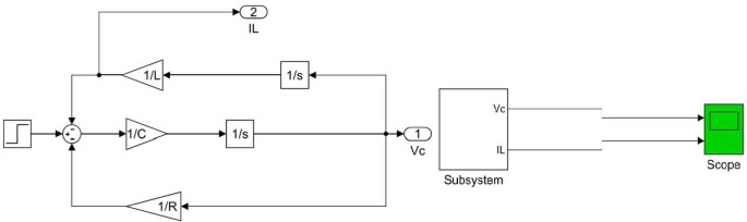 figure 21