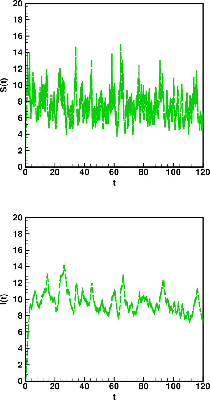 figure 22