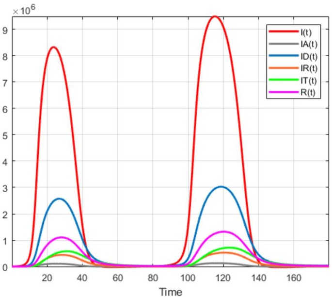 figure 26