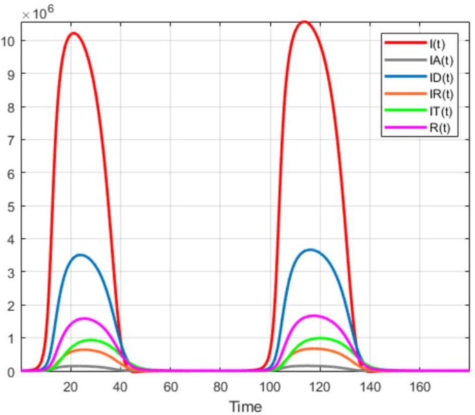 figure 31