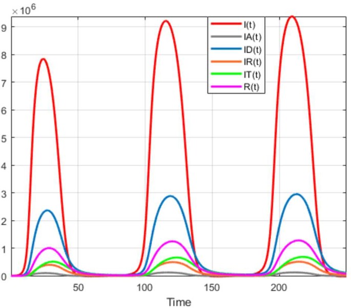 figure 32