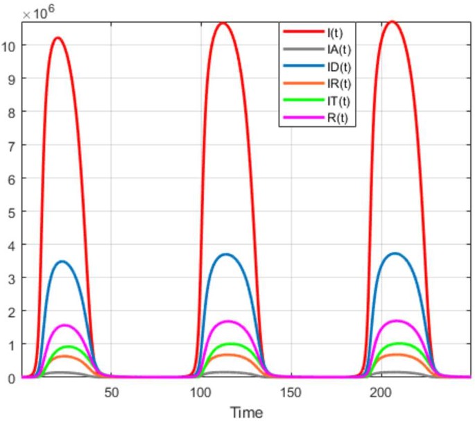 figure 36