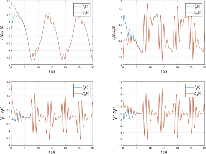 figure 16