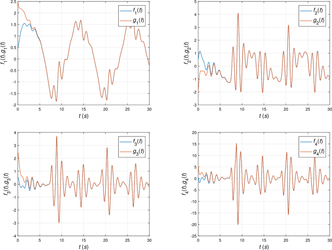 figure 17