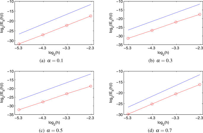 figure 8