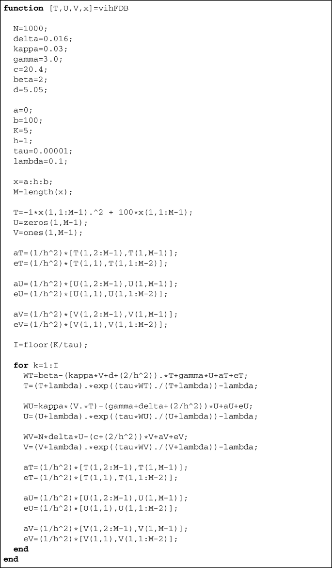 A Finite Difference Discretization Preserving The Structure Of Solutions Of A Diffusive Model Of Type 1 Human Immunodeficiency Virus Advances In Difference Equations Full Text