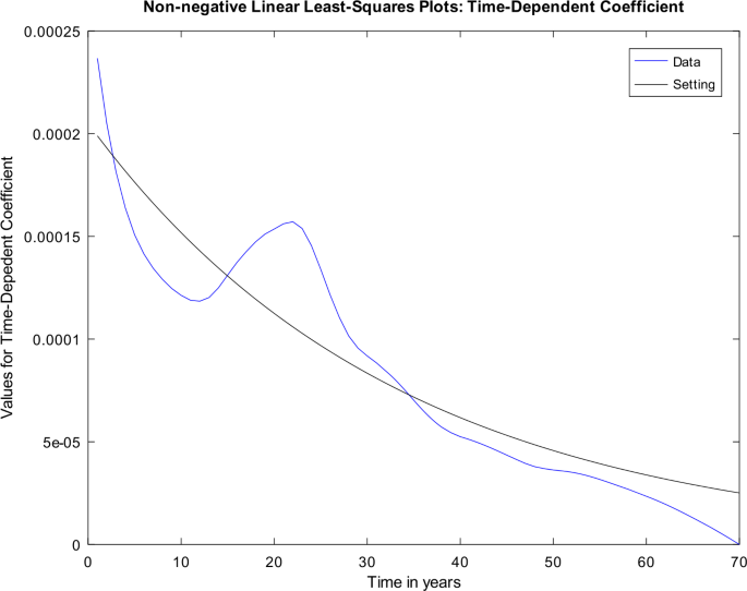 figure 8