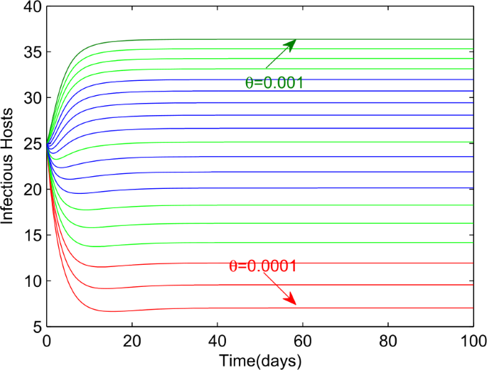 figure 22