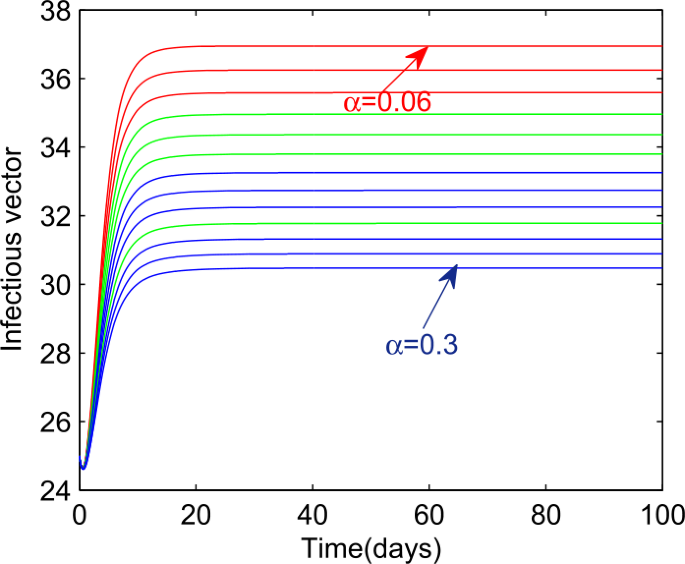 figure 23