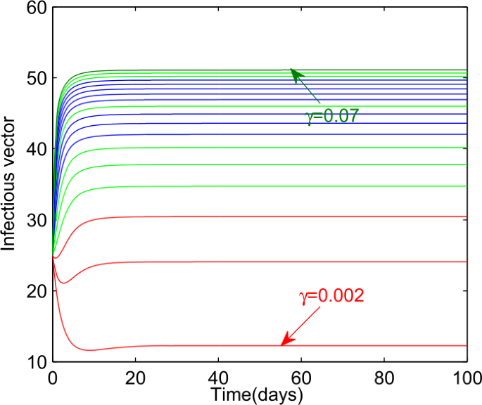 figure 27