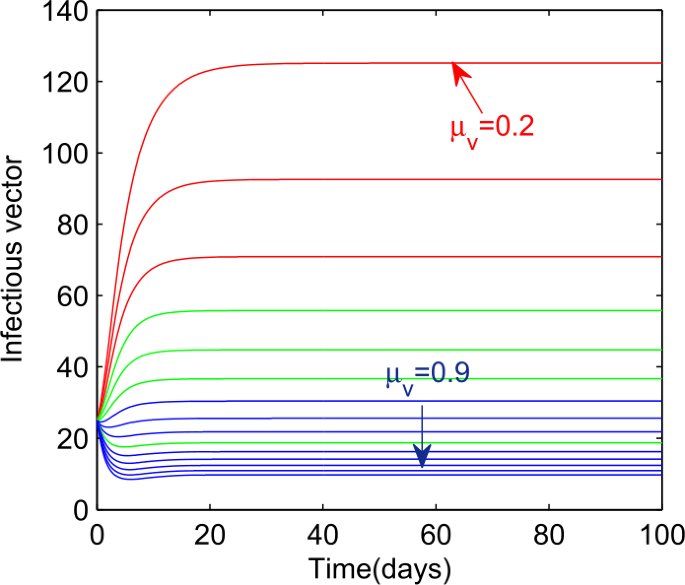 figure 32