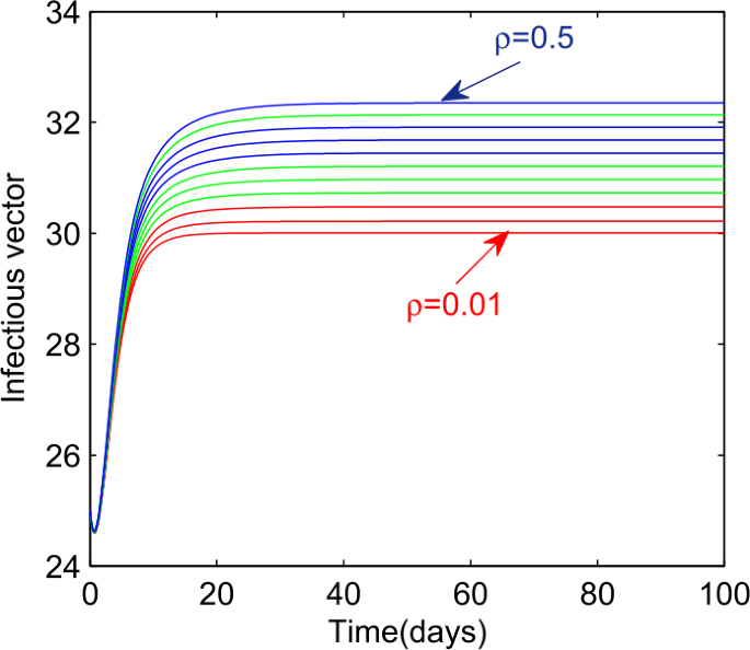 figure 35