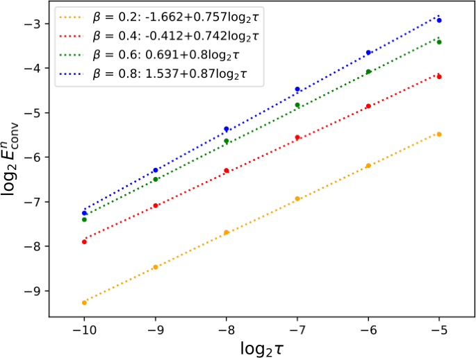 figure 8