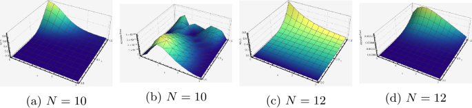 figure 15