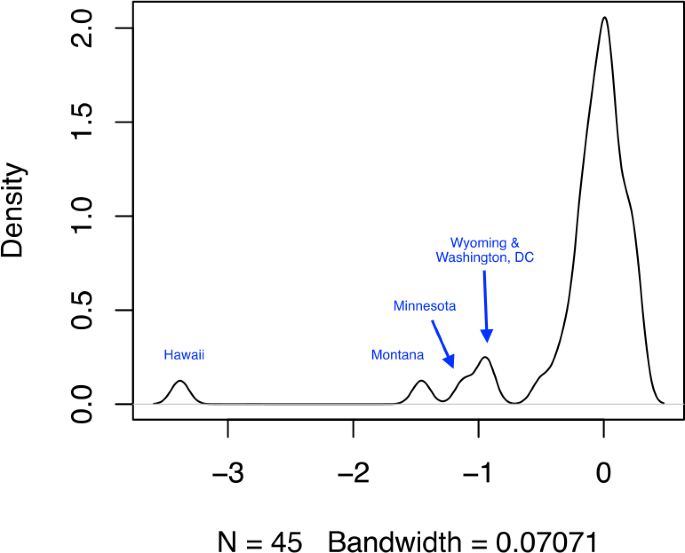 figure 8