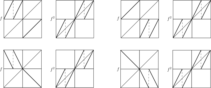 figure 32