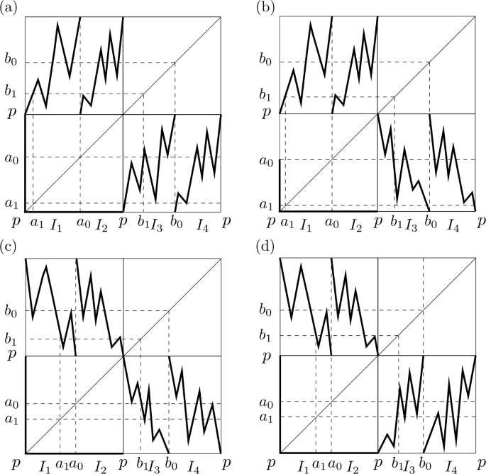 figure 35