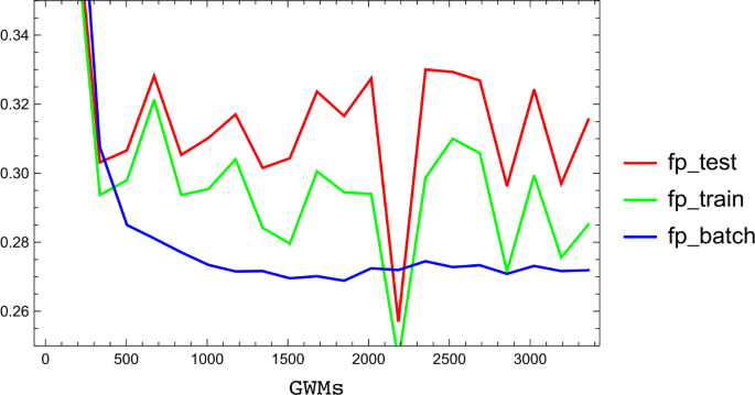 figure 22