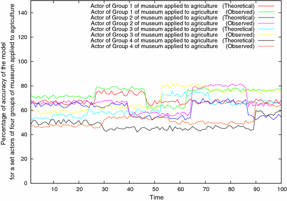 figure 23